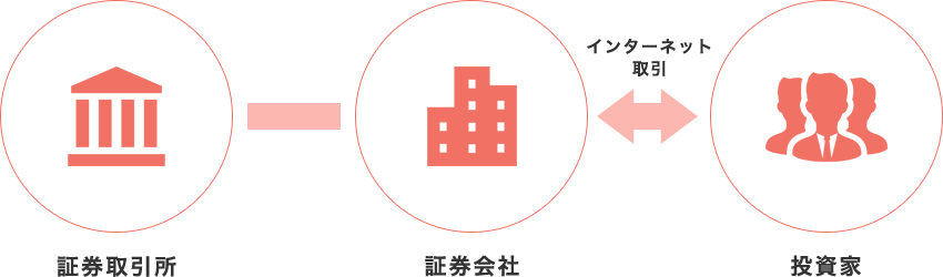 図・トレードワークスの強みで解決