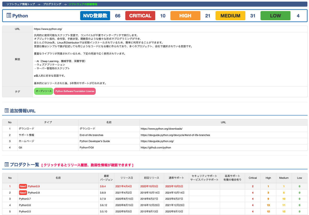Software Detail
