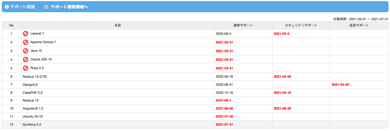 End of life